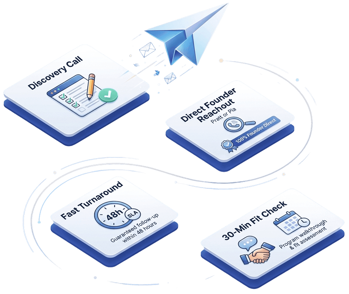 Apply step illustration