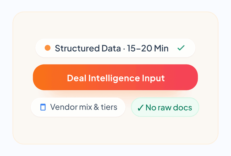 Complete the deal intelligence form