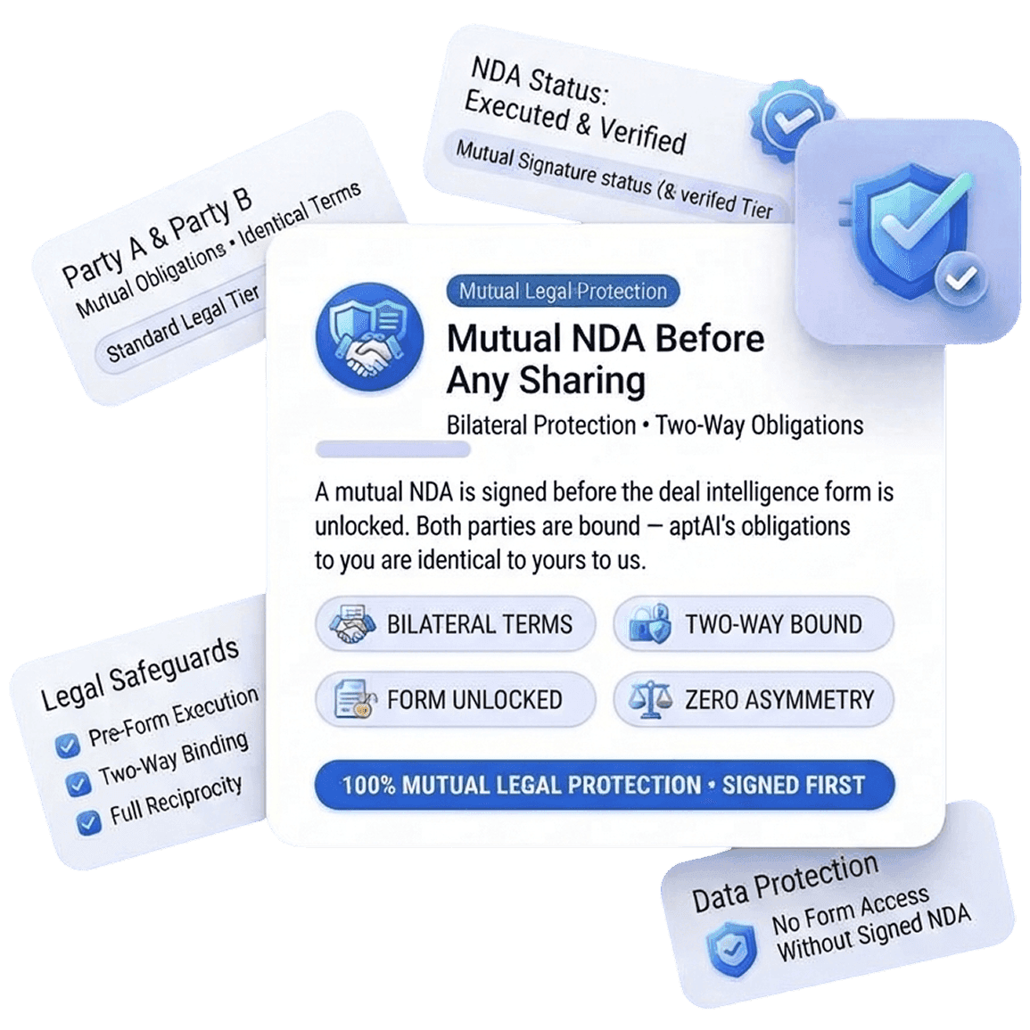 Mutual NDA before any sharing