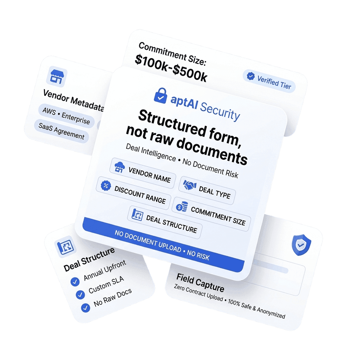 Structured form, not raw documents