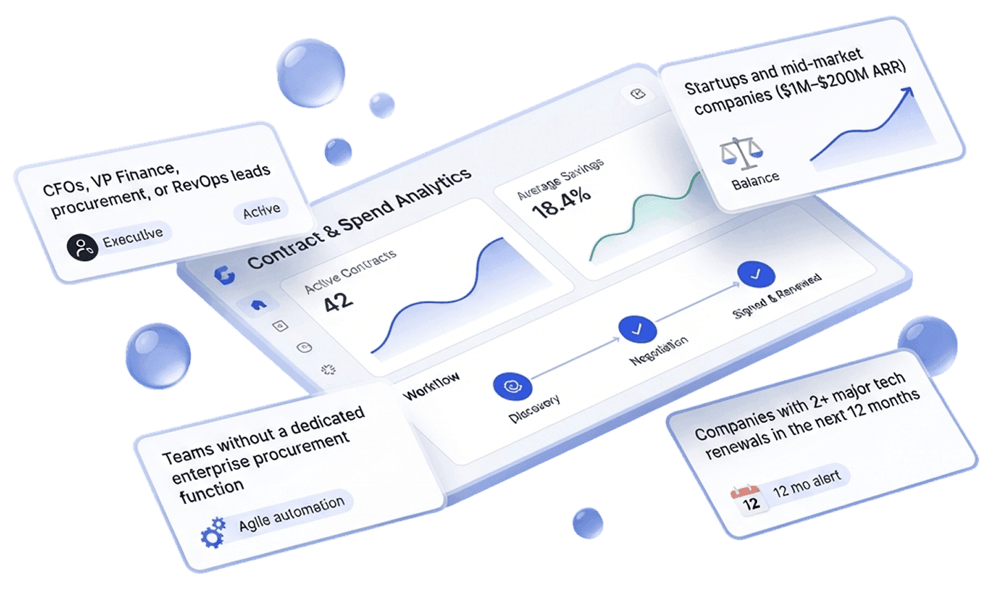 You negotiate and manage technology contracts