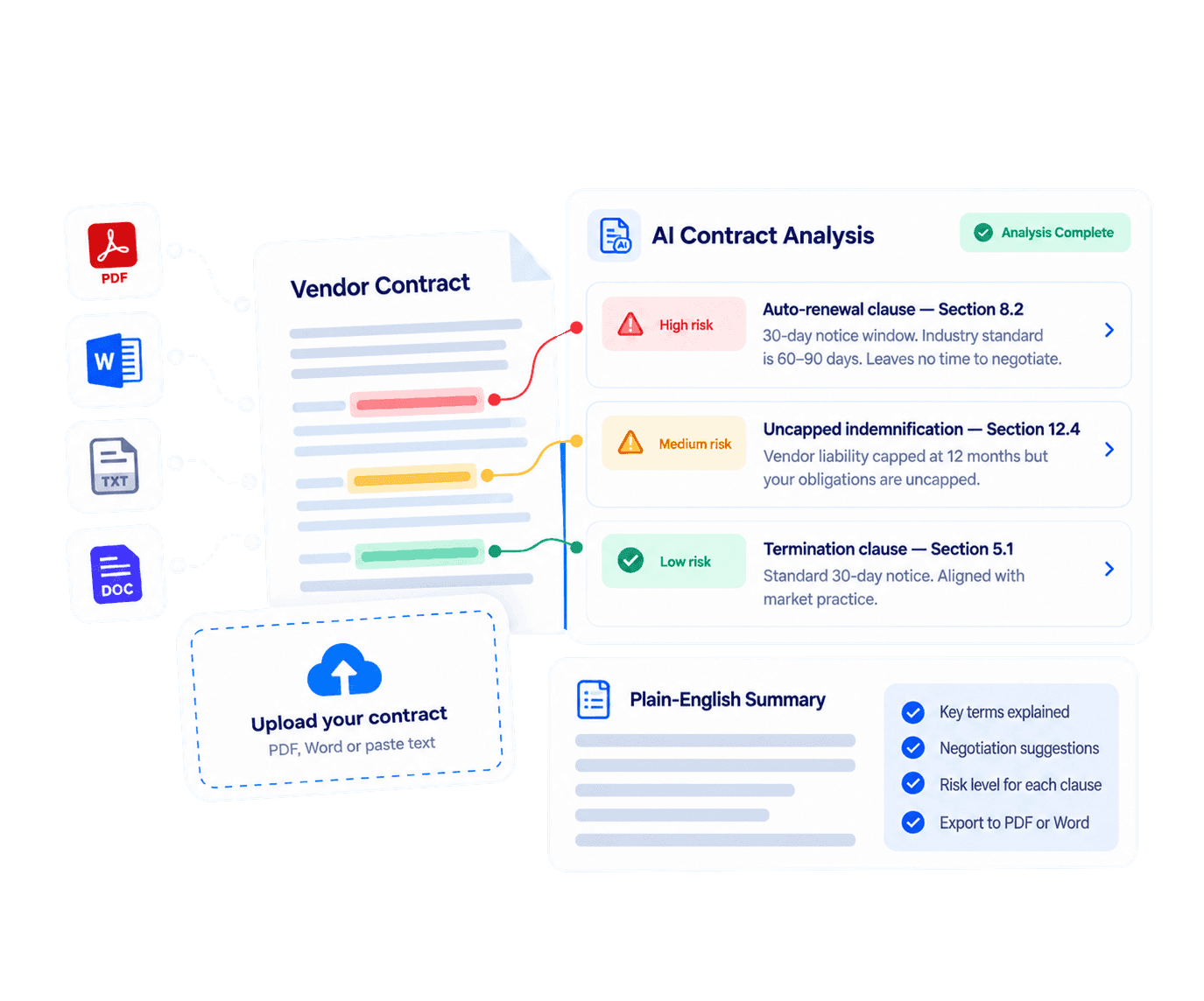 Contract builder analysis of a vendor agreement