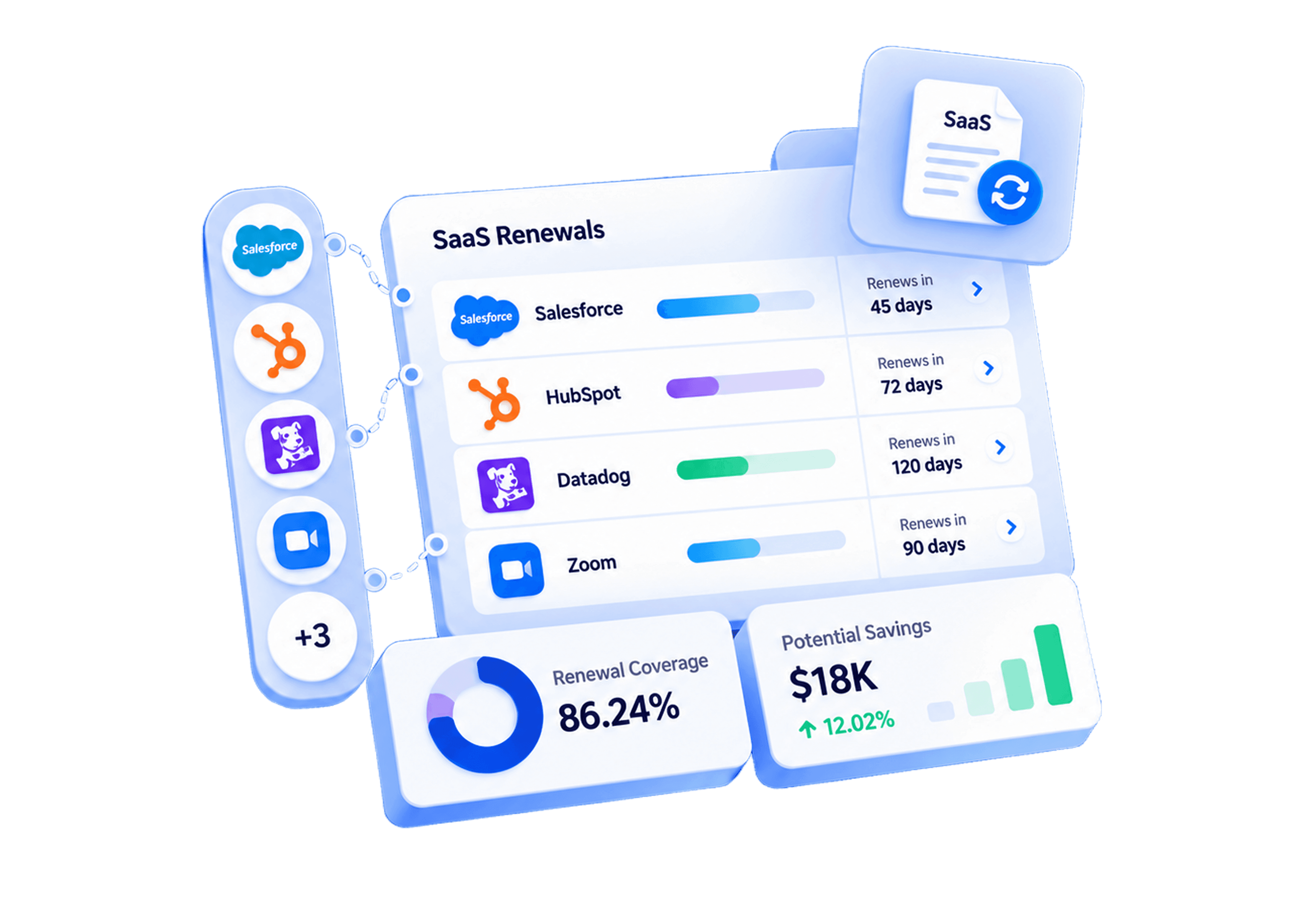 SaaS vendor renewal workflow screenshot